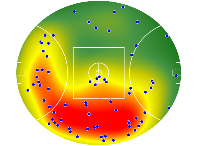 Hawthorn heatmap