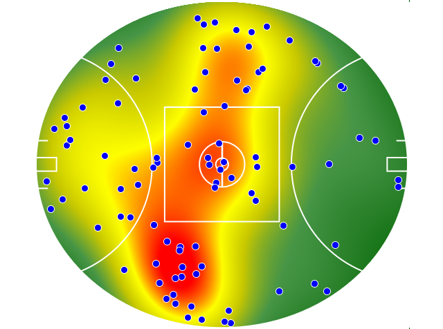 Gold Coast Suns heatmap