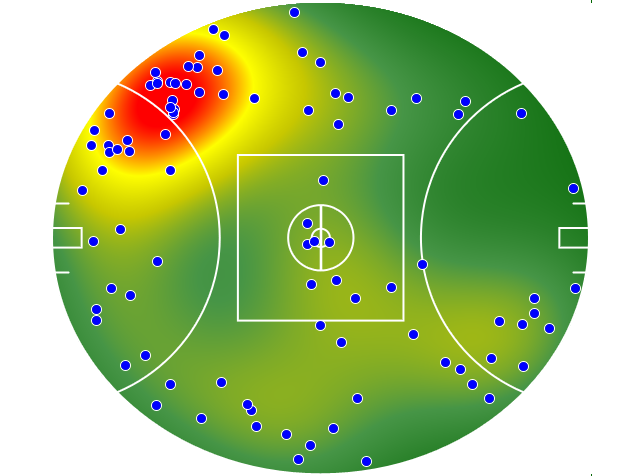 Hawthorn heatmap