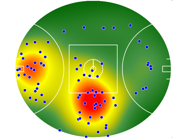 Gold Coast Suns heatmap