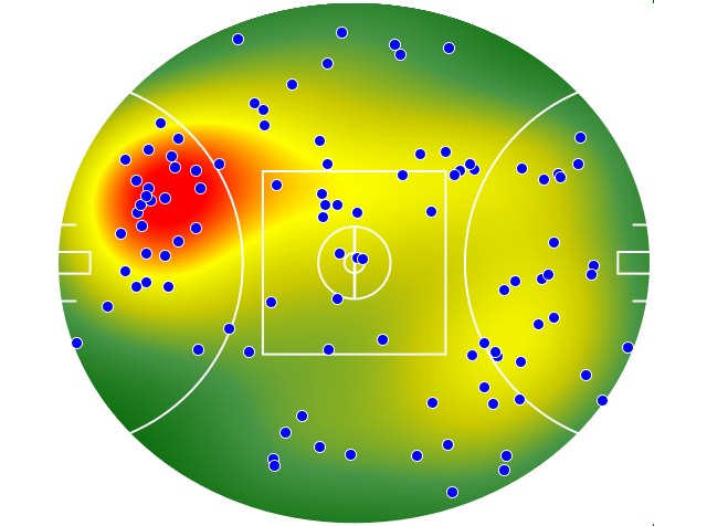 Hawthorn heatmap