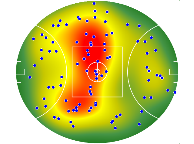 Gold Coast Suns heatmap