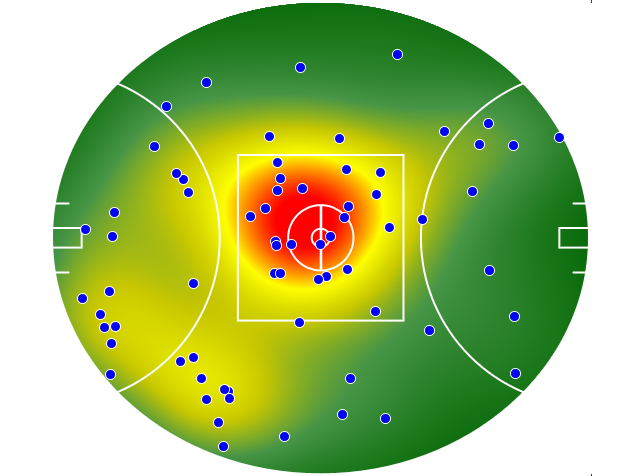 Hawthorn heatmap