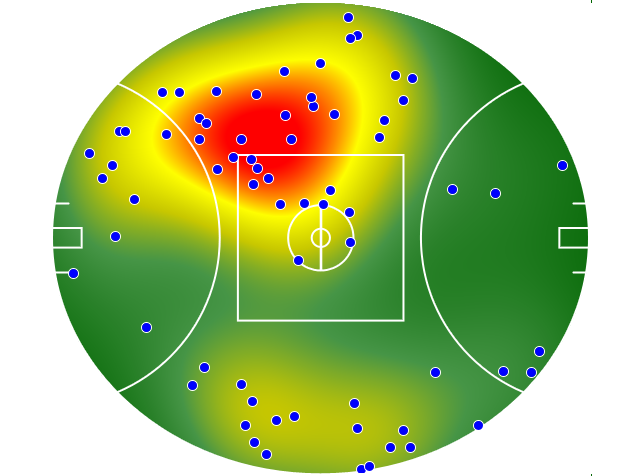 Adelaide Crows heatmap