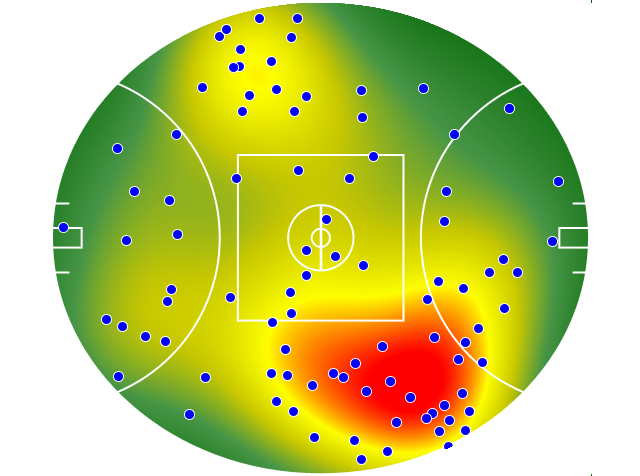 Collingwood heatmap