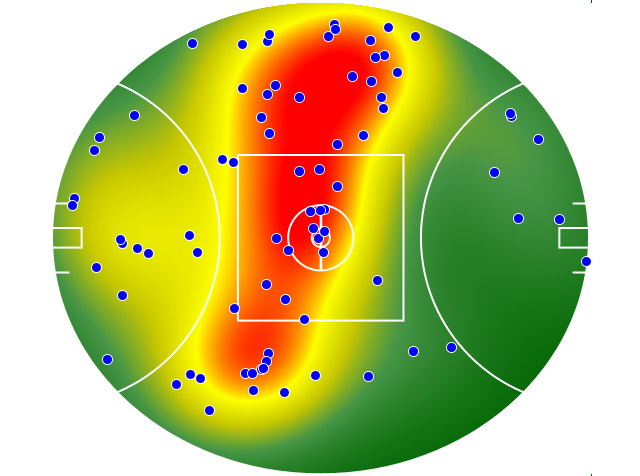 Adelaide Crows heatmap