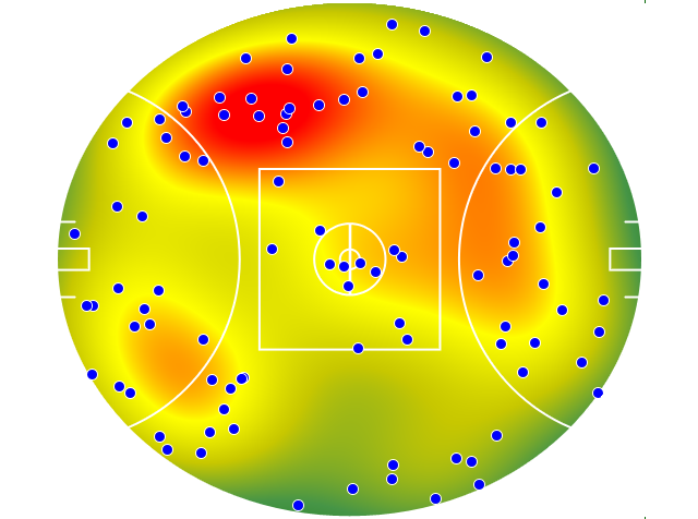 Collingwood heatmap