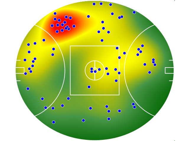 Adelaide Crows heatmap