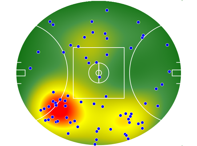 Collingwood heatmap