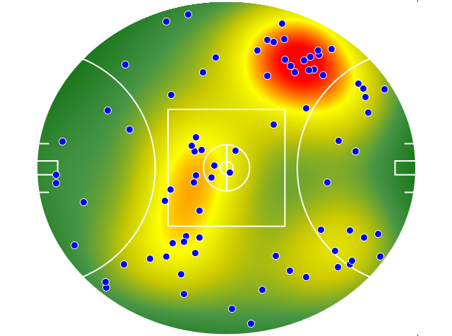 Adelaide Crows heatmap