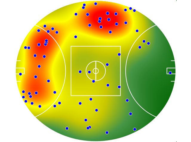 Collingwood heatmap