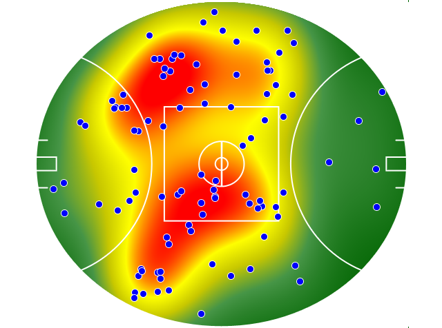 Port Adelaide heatmap