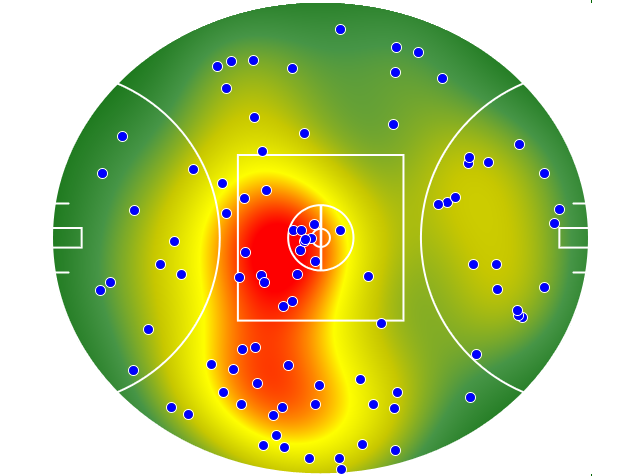 Geelong Cats heatmap