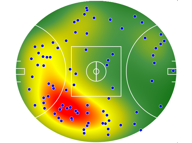 Geelong Cats heatmap