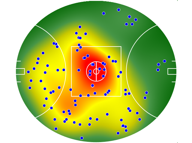 Port Adelaide heatmap