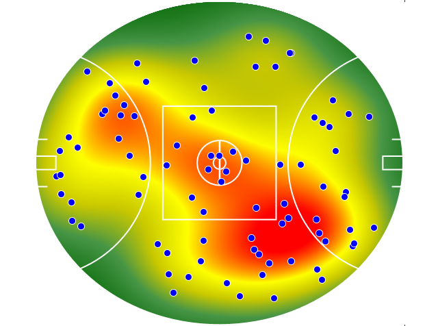 Geelong Cats heatmap