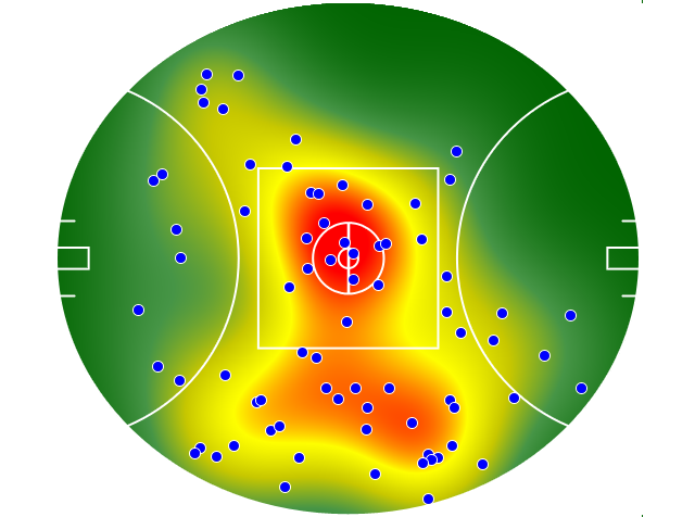 Port Adelaide heatmap
