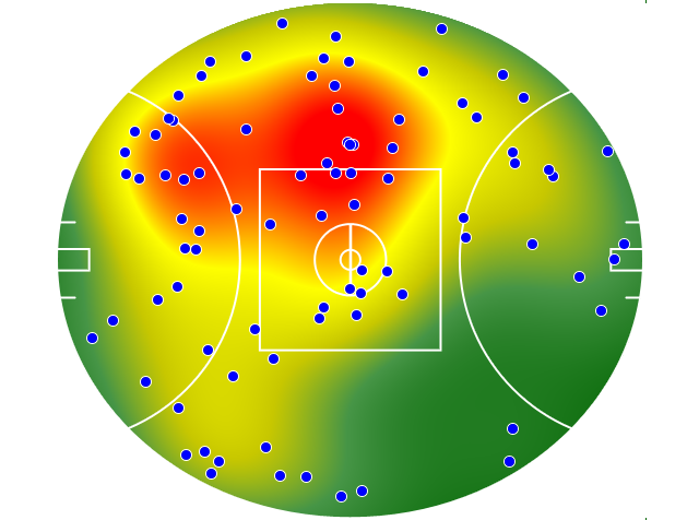 GWS Giants heatmap