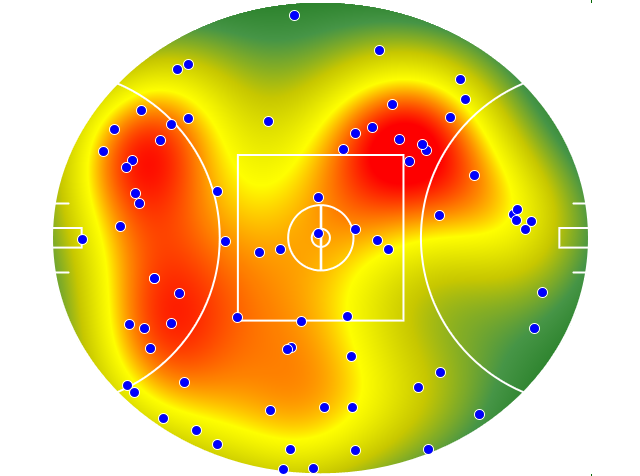 GWS Giants heatmap