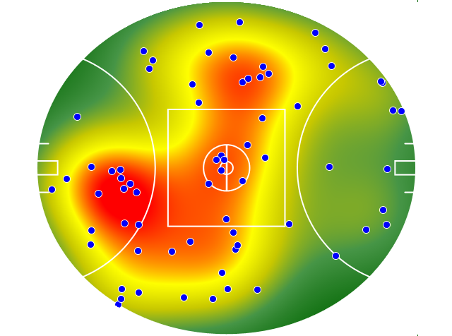 GWS Giants heatmap
