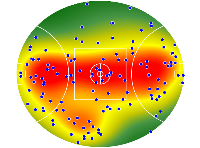 Western Bulldogs heatmap