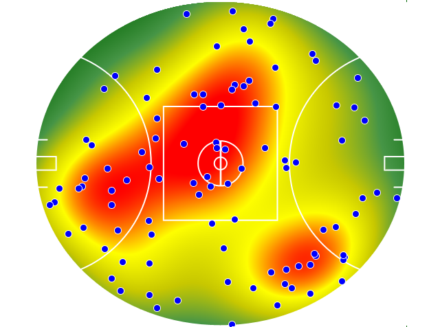 Essendon heatmap