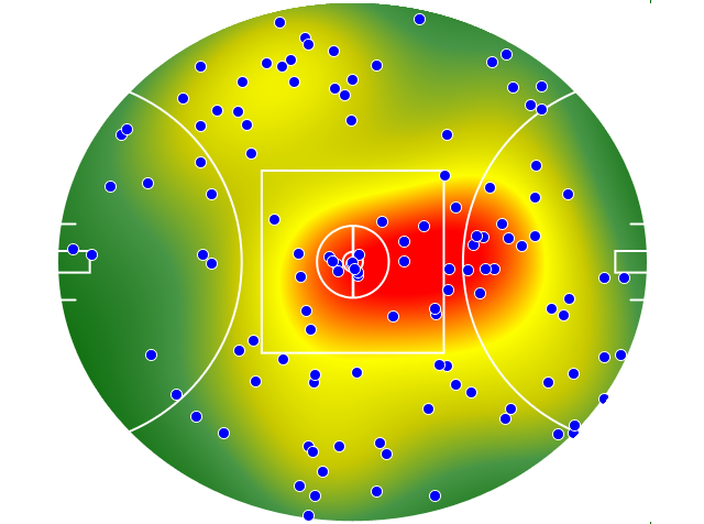Western Bulldogs heatmap