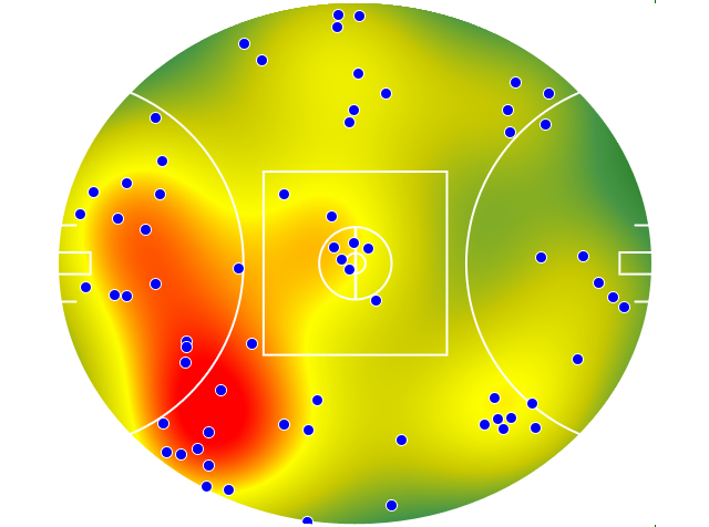 Essendon heatmap