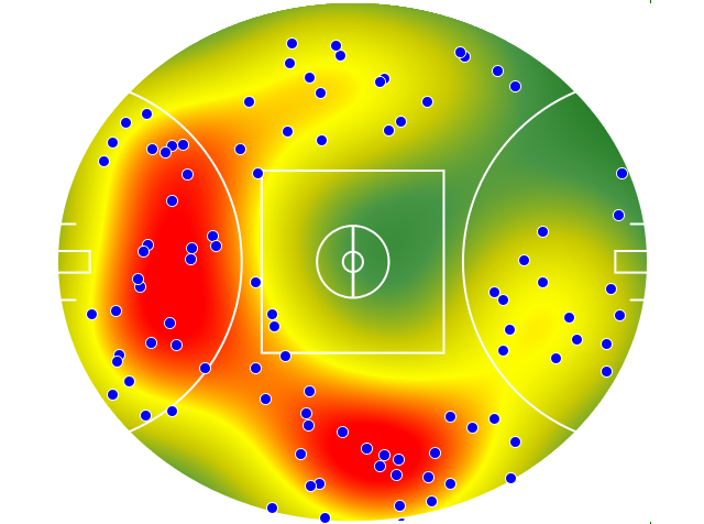 Western Bulldogs heatmap