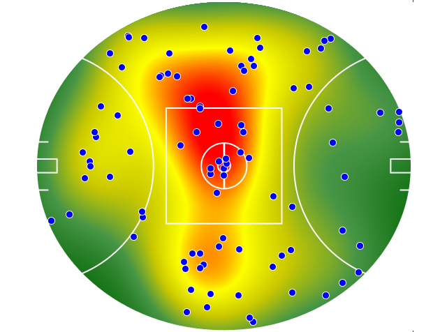 Essendon heatmap