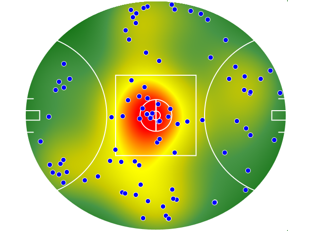 North Melbourne heatmap