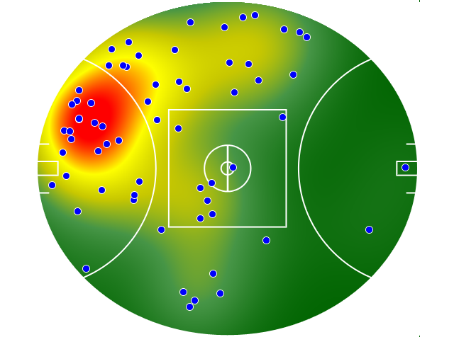 North Melbourne heatmap