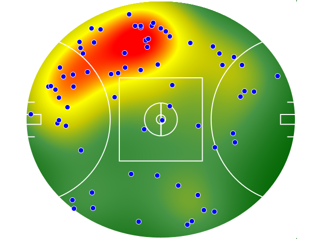 Richmond heatmap