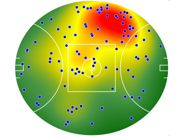 Brisbane Lions heatmap