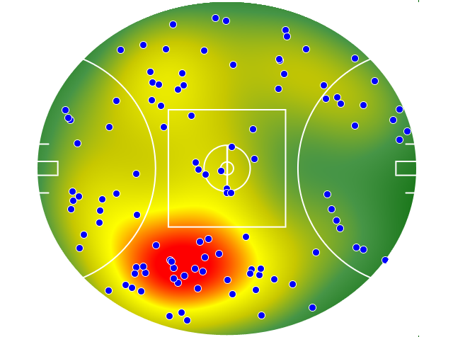 Melbourne heatmap