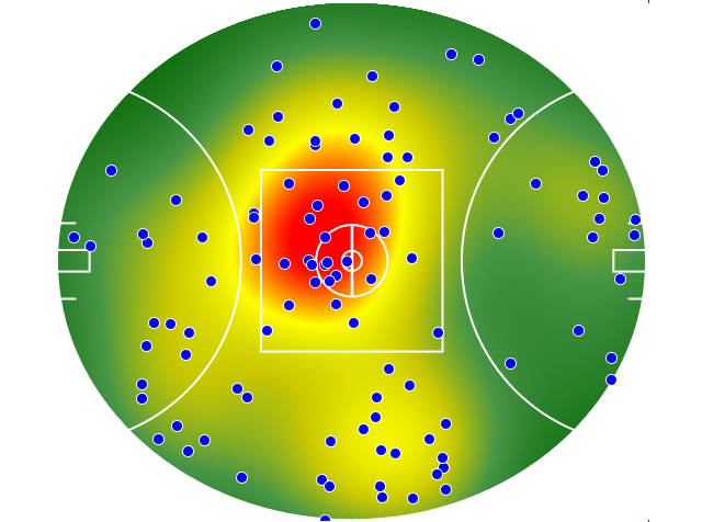 Brisbane Lions heatmap