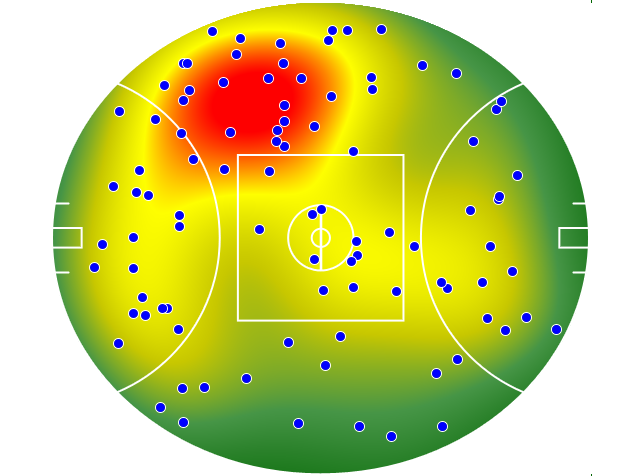 Melbourne heatmap