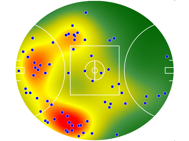 Brisbane Lions heatmap