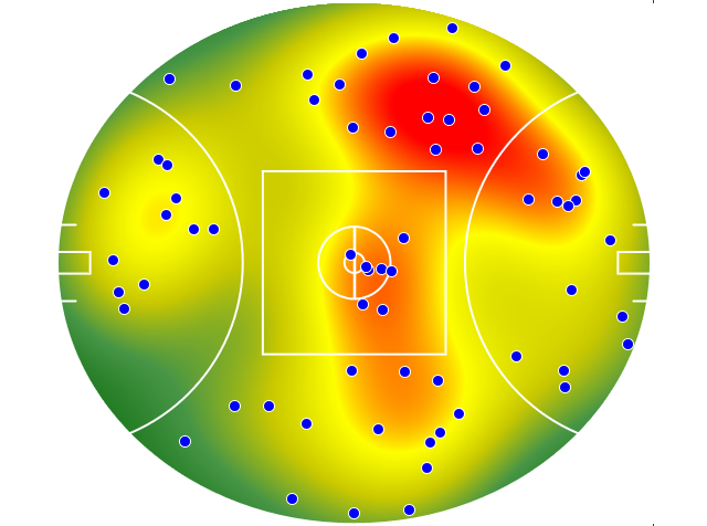 Melbourne heatmap