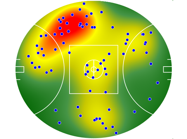 West Coast Eagles heatmap