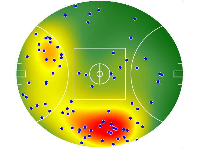 West Coast Eagles heatmap
