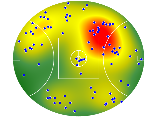 West Coast Eagles heatmap