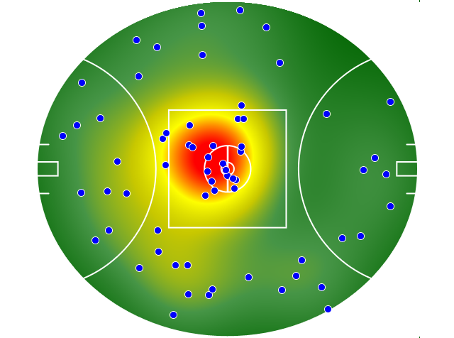 West Coast Eagles heatmap