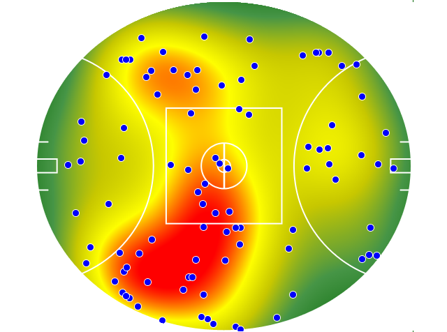 Geelong Cats heatmap
