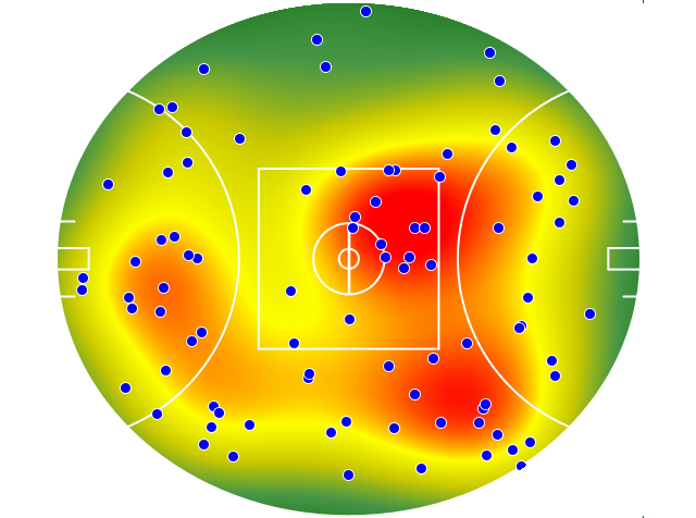 Geelong Cats heatmap