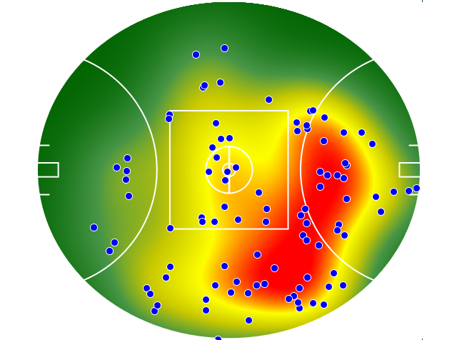 Western Bulldogs heatmap