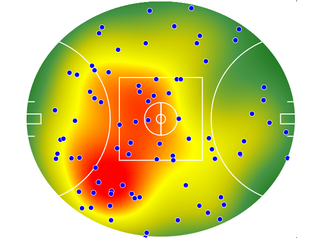 Geelong Cats heatmap