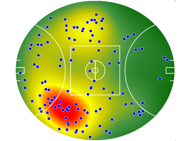 Essendon heatmap