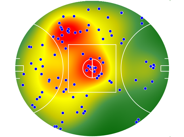 Essendon heatmap