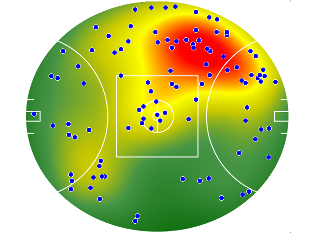 Essendon heatmap